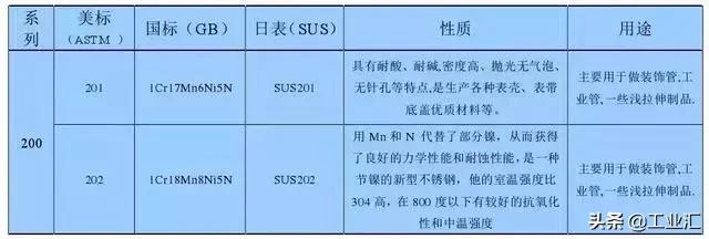 最全不銹鋼知識(shí)，別再問我201、202、301、302、304哪個(gè)是好鋼！