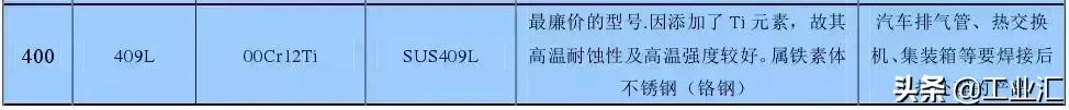 最全不銹鋼知識(shí)，別再問我201、202、301、302、304哪個(gè)是好鋼！