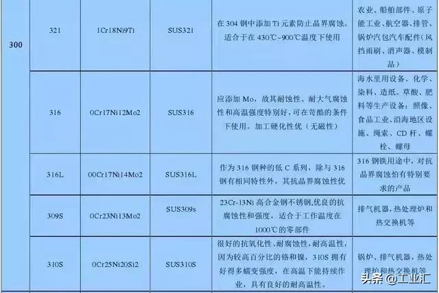 最全不銹鋼知識(shí)，別再問我201、202、301、302、304哪個(gè)是好鋼！