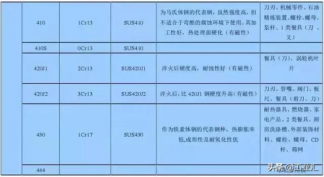 最全不銹鋼知識(shí)，別再問我201、202、301、302、304哪個(gè)是好鋼！