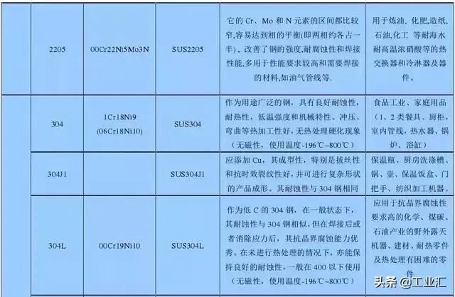 最全不銹鋼知識(shí)，別再問我201、202、301、302、304哪個(gè)是好鋼！